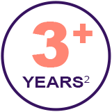 YESCARTA has 3+ years of clinical experience from the ZUMA-1 pivotal trial